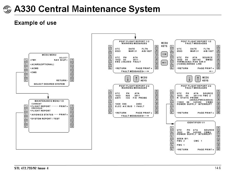 A330 Central Maintenance System 14.6 Example of use